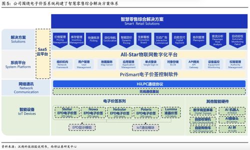 深度解讀 漢朔科技——電子價簽行業(yè)領(lǐng)跑者，賦能泛零售數(shù)字化升級