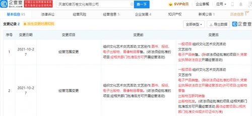 關(guān)聯(lián)公司經(jīng)營范圍新增電子產(chǎn)品銷售及其影響