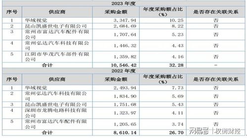 通寶光電 產品單一與大客戶依賴加劇，毛利率走勢與行業相左